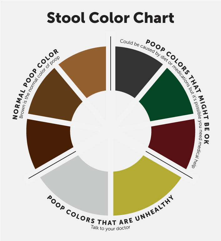 Poop Color Chart Shows What's Normal Stool Color and When to See a Doctor