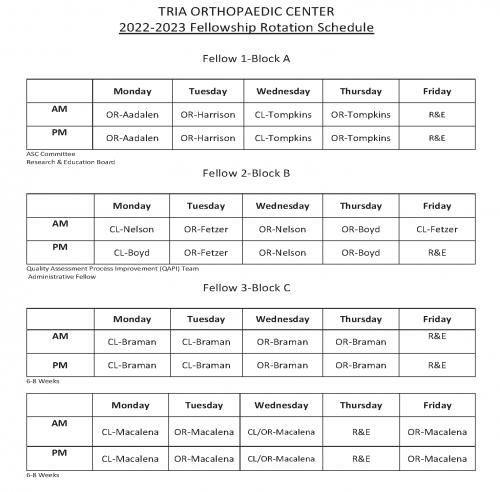 Sports Medicine Fellowship rotation schedule | TRIA Institute